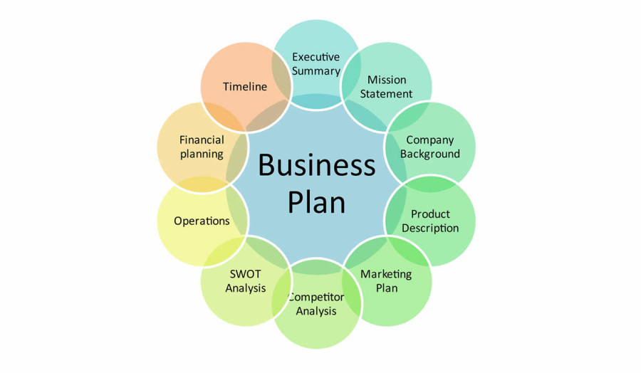 Basics of business planning